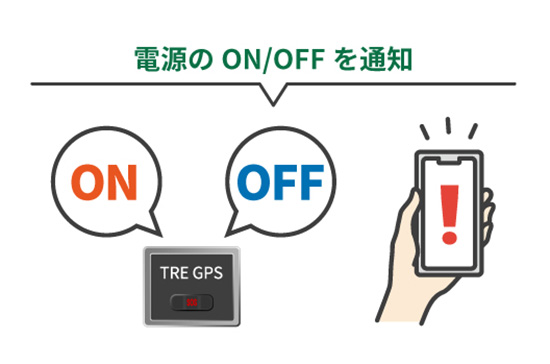 電源ON/OFF