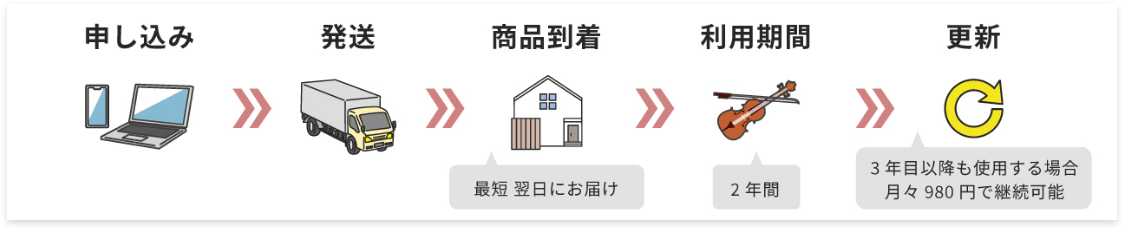ご利用のながれ